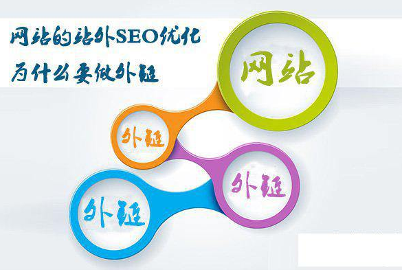 seo网络优化是什么？