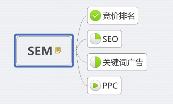 选择长尾seo关键词应具备的技巧